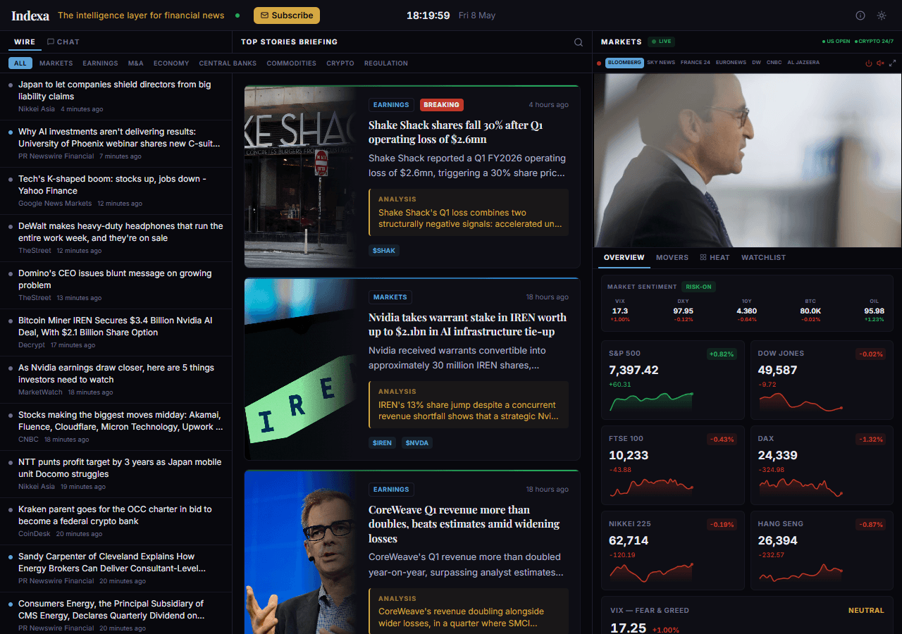 Indexa - financial intelligence for markets